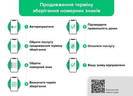 Сервісні центри МВС Києва нагадують про обов’язковість здійснення оплати за зберігання номерних знаків