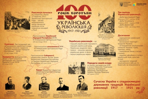 Українська революція 1917–1921 років